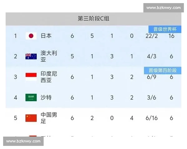 国足对阵印尼焦点之战直播前瞻与出线形势全解析关键时刻战术看点