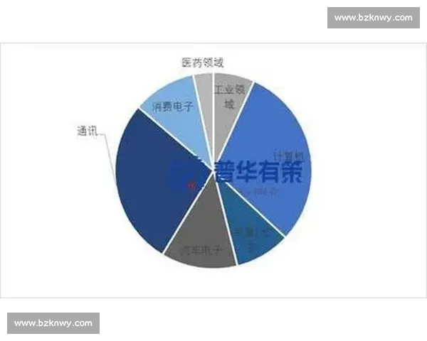 中国日本vs视角下的区域博弈科技产业与安全新格局发展走向解析